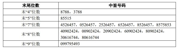 手机炒股配资软件 A股定增一览：今日5家公司披露定增进展