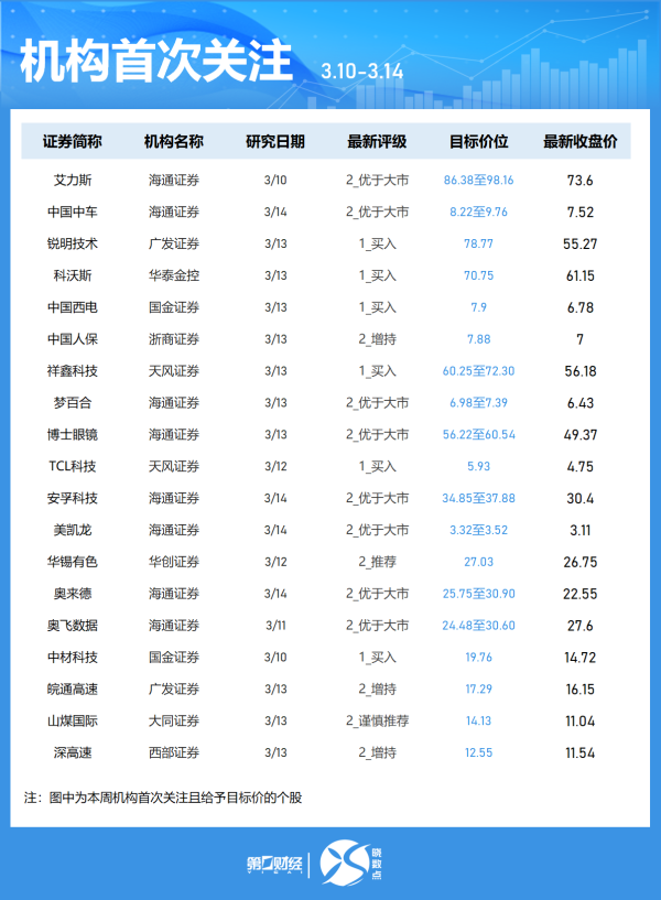 资炒股门户 昨夜今晨重大事件汇总