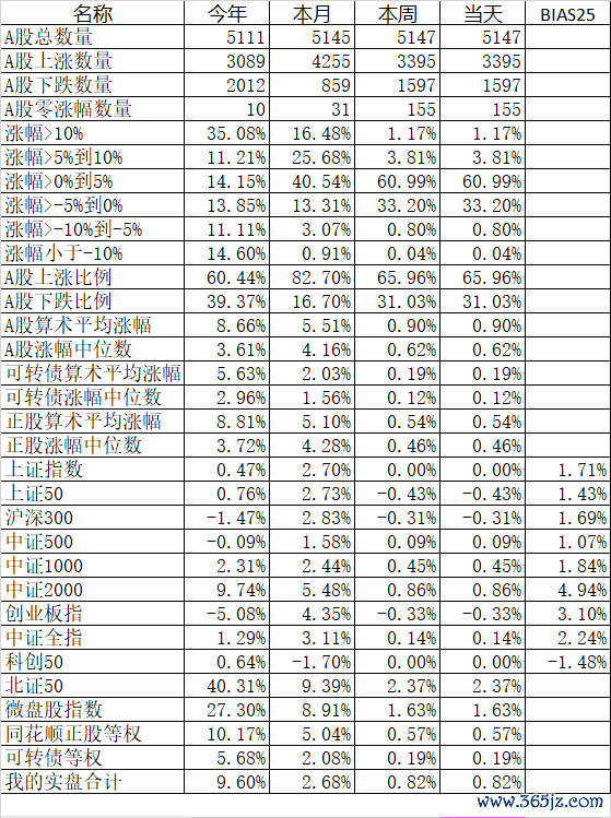 配资台平台官网 为什么存款2%的利息会大于贷款3%的利息？